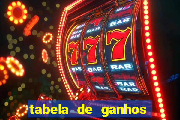 tabela de ganhos fortune tiger